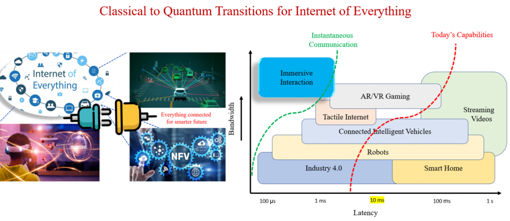 Hybrid Quantum-Classical Computing for Next-Generation Internet Resource Allocation